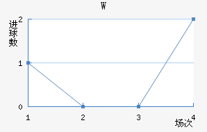 °½