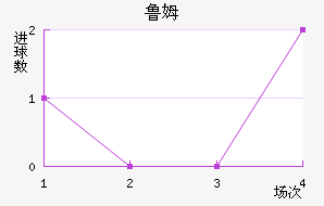 ³ķ