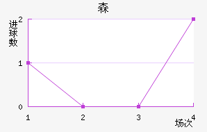 ɭ½