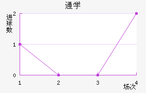 ͨôѧ