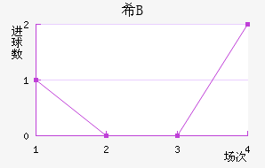 ϣ龺Bӽ
