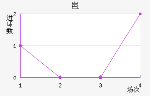 ᱴ