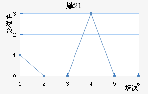 Ħ(U21)