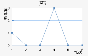 Ī˹½
