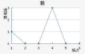 Ʋް