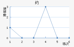 Լ