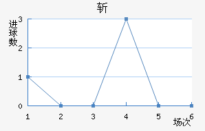 նǽ