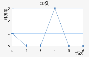 CDϴ