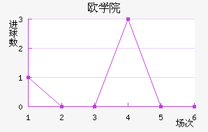 ŷްѧԺ