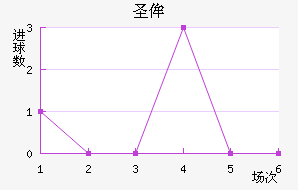 ʥٰ