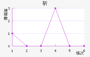 ն