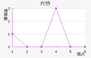 FCЭӽ