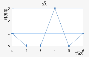 ūǽ