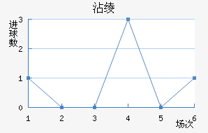 մ籩