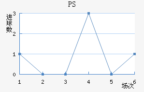 PS׽