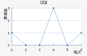 SKM