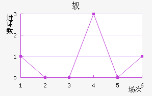 ū