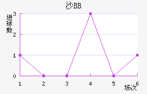 ɳBB