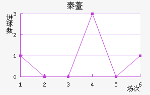 ̩޷˹