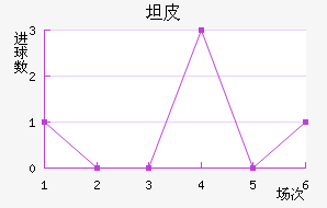 ̹Ƥ޽