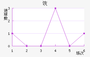 ڶ