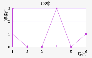 CSɣ̭