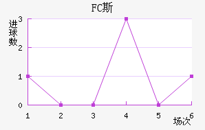 FC˹