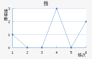 ָ