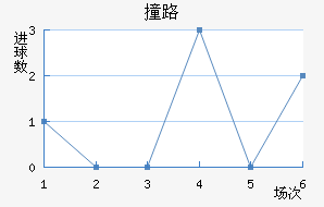 ײ·Ľ