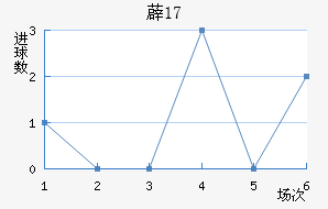 ޵U17