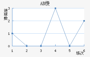 AB籾