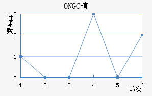 ONGCֲ