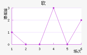 ŷ½