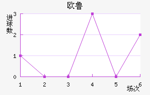 ŷ³