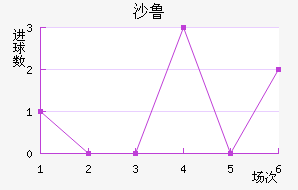 ɳ³