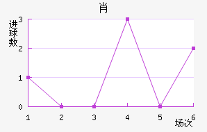 Ф