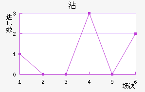 մ