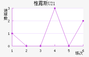 ׵¶˹U23