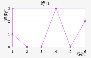 ῨBFU