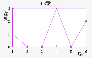 US̩½