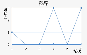 ͼɭ