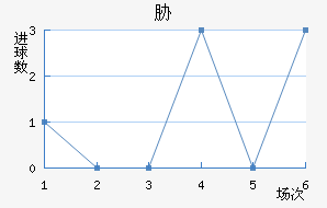в