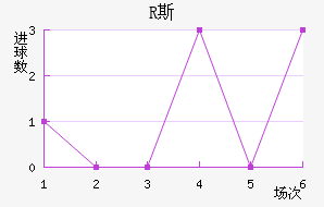 R˹