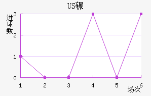 USշ
