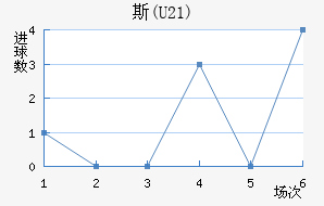 ˹(U21)