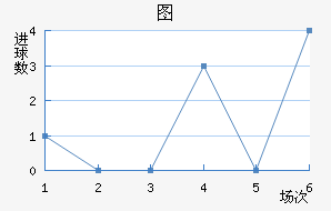 FCͼ