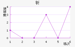 ն