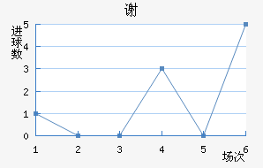 лƶ
