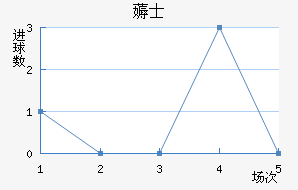 ޶ʿ