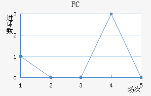 FCܽ